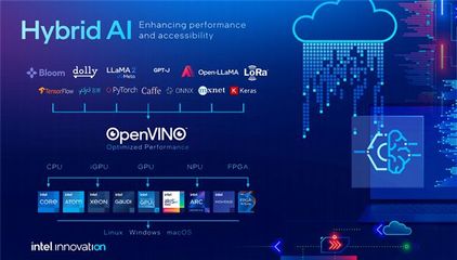 Intel李映 我們是一家很硬核的公司！開(kāi)放是應(yīng)用軟件發(fā)展的必然趨勢(shì)